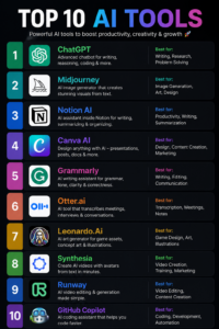 AI tools